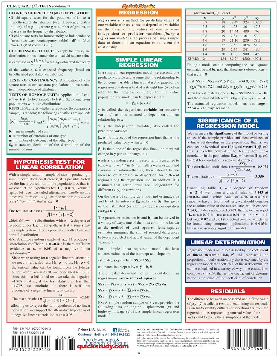 KirkDBorne's tweet image. 6-page Laminated #Statistics Reference Chart (Parameters, Variables, Intervals, Proportions, and more!): amzn.to/3ybo2ii
————
#StatisticalLiteracy #Probability #Mathematics #DataScience #DataScientist #MachineLearning