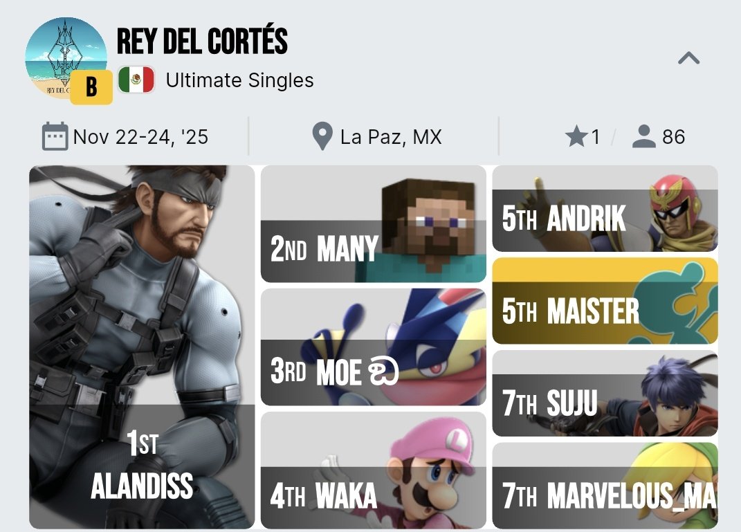 Alandiss4's tweet image. La verdad no esperaba ganar éste evento con un nivel difícil la verdad, muy contento con mi desempeño con wins sobre Lil Mr Raul x2, Marvelous, Maister, WaKa, Moe y Many x2, fueron bastante amables conmigo que me dieron ganas de volver a los streams, los quiero un chingo✨️🫰