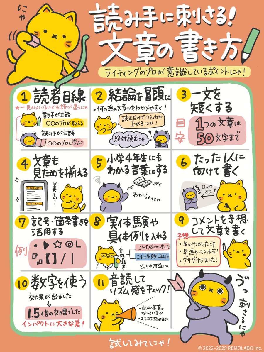 伝えたいことがうまく言葉にできない…」って思うことあるにゃ？ 文章が