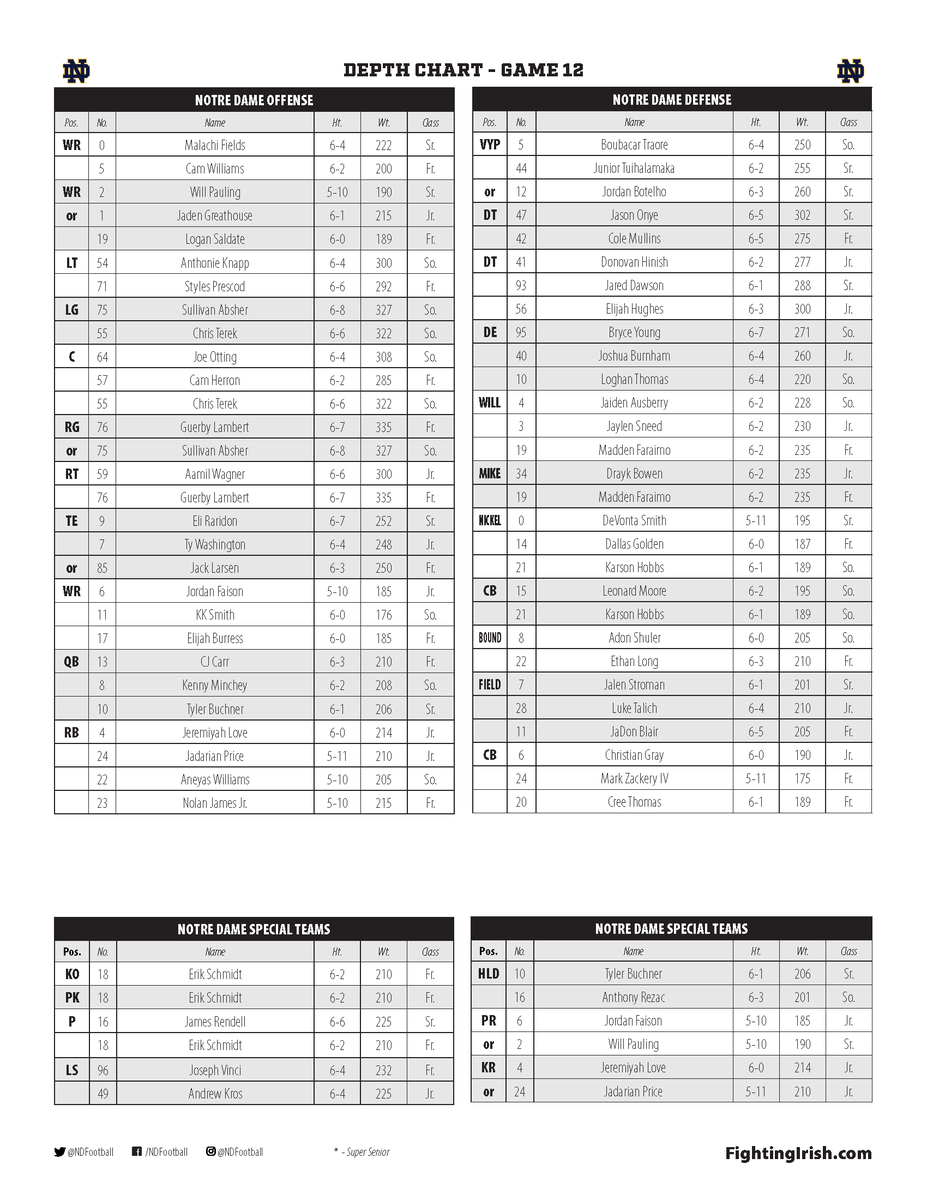 Notre Dame Football PR Team tweet media