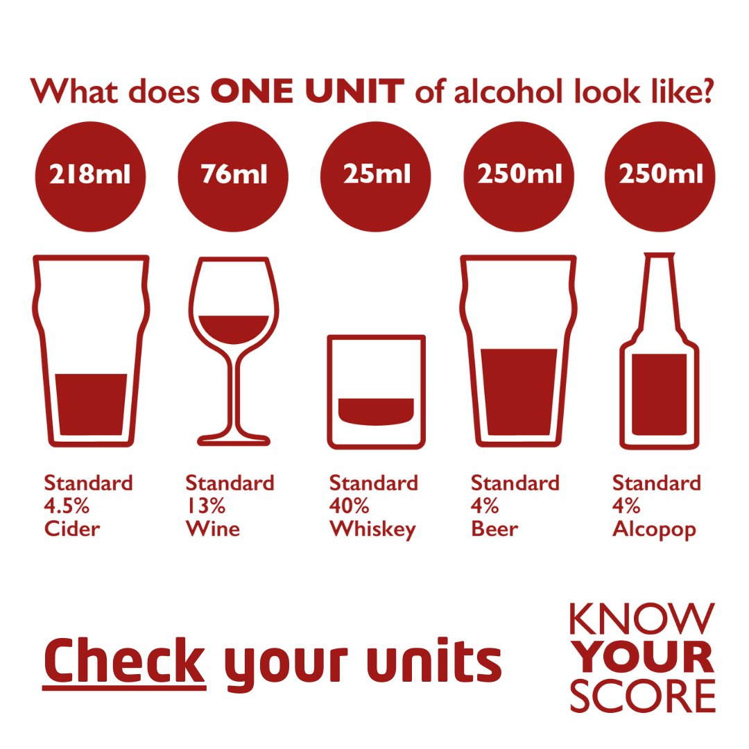 Kent_cc's tweet image. Worried about your drinking habits? Take control and #KnowYourScore! 
We have a quick online quiz to help you understand your alcohol consumption and its impact on your health. Visit: kent.gov.uk/knowyourscore