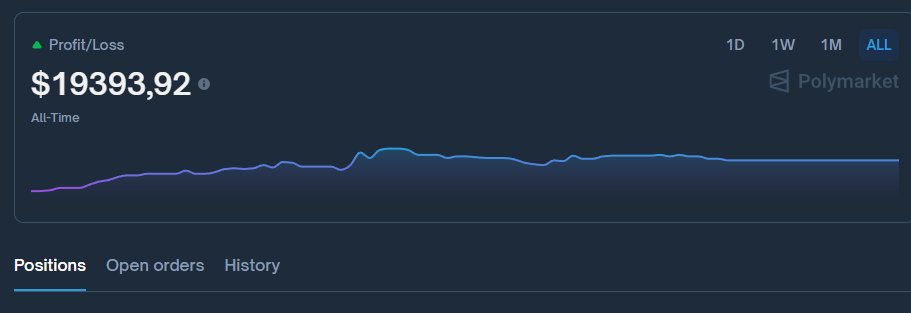 DeRonin_'s tweet image. Stop trading on Polymarket like a f*cking noob

I’ve curated the ultimate list of must-read resources

Read this and you’ll trade like the top 1%

Lock in ⬇️🧵