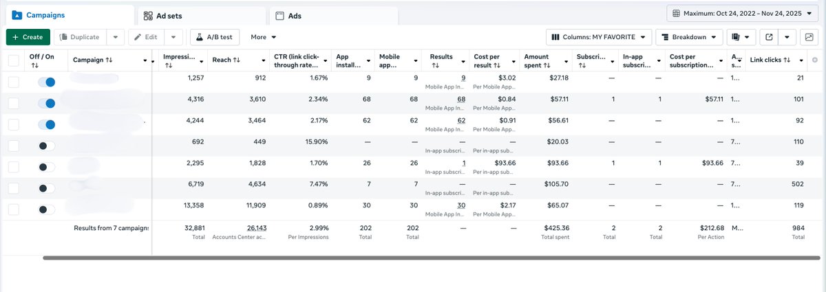 fifibuilds's tweet image. hi again, quick context: we’re a team of 3 (2 devs + 1 designer). we’ve launched 2 apps and the results so far are honestly terrible 😂