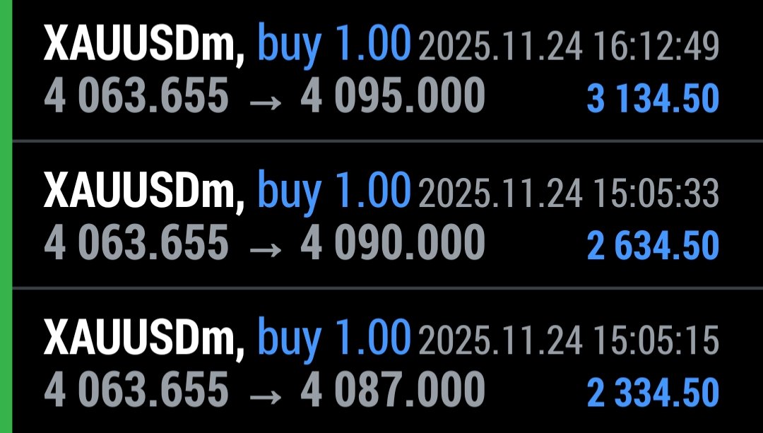 KingofGold09's tweet photo. BOOOOOM 💥 TP4 &amp; TP5&amp;TP6 HITTED 💥 4063+4099💥💯360+PIPS DONE💥  
SECURE YOUR PROFITS
IF ENOUGH SECURE OR HOLD SET breakeven now https://t.co/xm0RcxXuZI