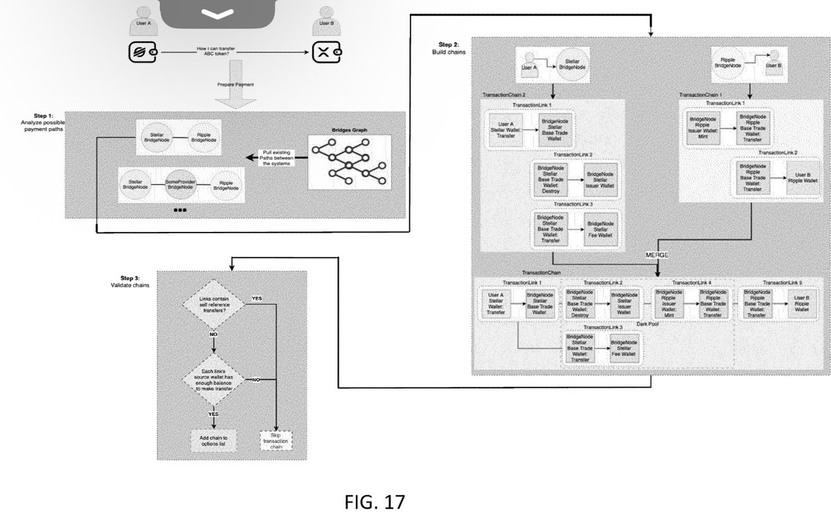 XRPSimulator's tweet image. DTCC US patent number: US20250078162A1 #Ripplenet #XRP #Ripple #CryptoMarket #Clarity  @TheCSCrypto @SMQKEDQG @digitalassetbuy @Crypt0Senseii #DTCC #FranklinTempleton