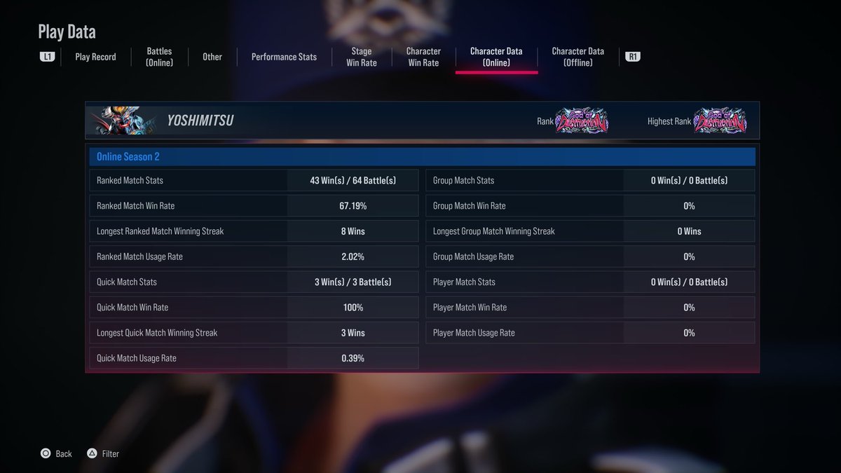 DapperPopz's tweet image. THANK YALL FOR COMING TO DAPPYMITSU STREAM YAYYY (I forgot to get ss of GoD lol gonna do shaheen next @TekkenGeno here’s more FCdF4 bullshit