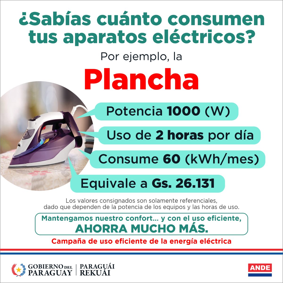 🔌🏠 ¿Sabés cuánto consumen tus electrodomésticos?

💡Entender tu consumo mensual es el primer paso para usar la energía de forma más eficiente y ahorrar mucho más, manteniendo la comodidad en tu hogar. 

#GobiernoDelParaguay