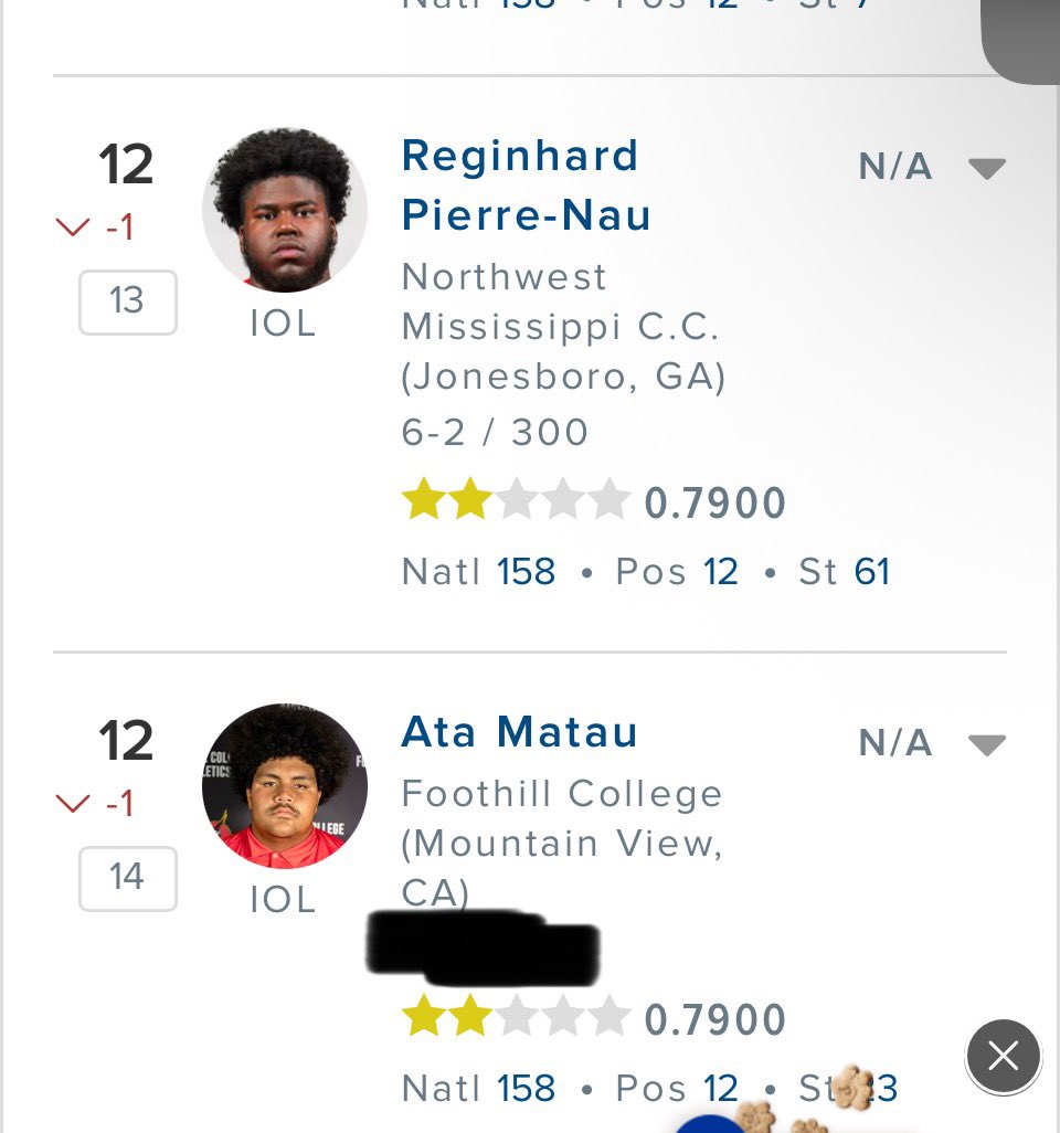 AtamaiMatau's tweet image. Blessed to be ranked Top 25 In the state of California, And Top 15 nationally at my position to end the season by @247Sports . All Glory to you Lord!
#Loop
@RaivioMatt 
@BrandonYounger 
@kennycoleman81 
@RealCoachBarron 
@Coach_T_Pruitt 
@CoachStrick8 
@CoachGaonaFB 
@VEE_Sports