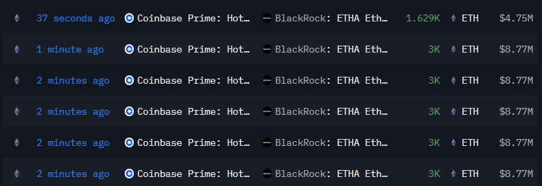 esatoshiclub's tweet image. Blackrock is buying back its #Ethereum