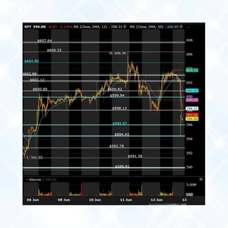 MdBellalhosen16's tweet image. 🍨🔋🔡❌
Thanks to @ramacaf457k77! I followed his advice and entered the market at the right time, which allowed me to earn $30,000 in two days.
#stock $ENLV 
#FundamentalAnalysis   ♐  $AMZN #ETF   ❣  $META #Gold 🐼  $QQQ #Bitcoin 🚯  $COIN