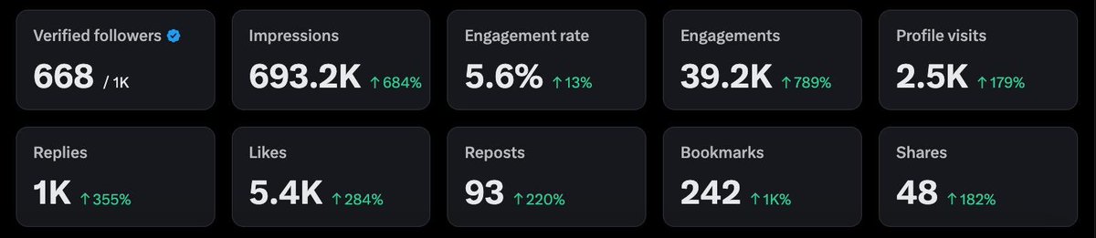 Maximilian_evm's tweet image. 1 month of bullposting about @Polymarket supercycle.

just lock in on 100%
