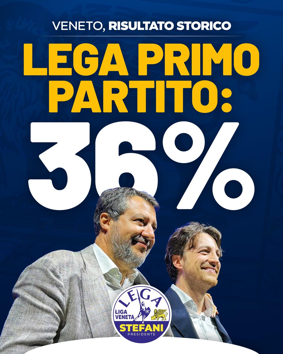 La Lega PRIMO PARTITO in Veneto! Un risultato storico, frutto dell’impegno e della passione di migliaia di donne e uomini che non hanno mai smesso di credere in un sogno, in un progetto. Grazie a chi c’è sempre stato, grazie a chi non molla mai. Da domani di nuovo al lavoro per