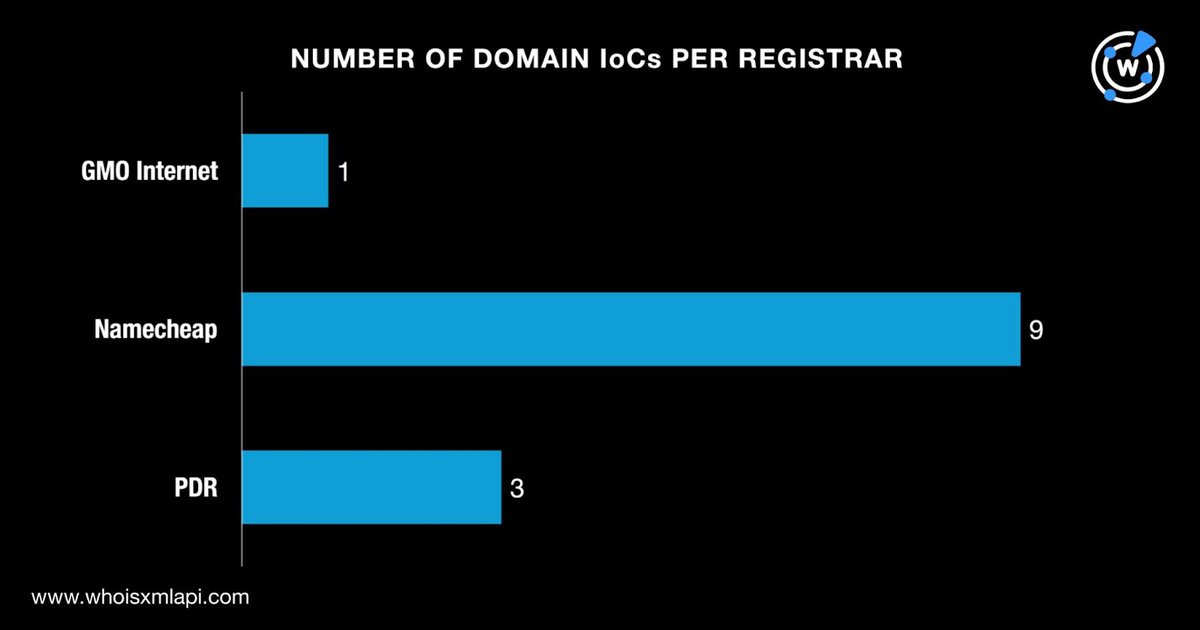CircleID's tweet image. COLDRIVER’S MAYBEROBOT IN THE DNS SPOTLIGHT
—
MAYBEROBOT, COLDRIVER&apos;s latest cyberweapon, surfaced in a stealthy DNS campaign against civil society targets, exposing new IP infrastructure and early-warning signs of compromise.

Learn more:
circleid.com/posts/coldrive…
