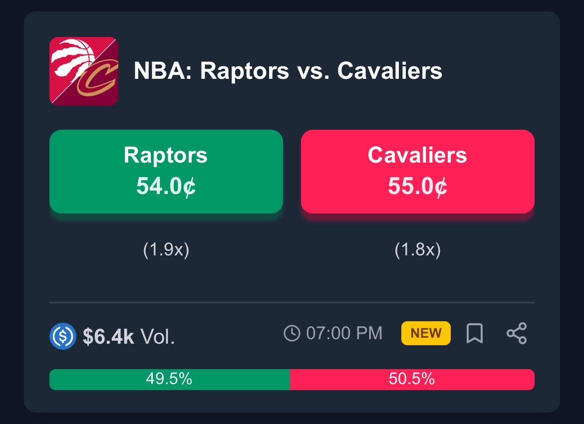 PredictBase's tweet image. 🏀 There are tons of #NBA matchups live on PredictBase tonight

Want to earn more?

🚀 Mint shares, place limit sell orders, and earn 3 $PREDI tokens for every $1 $USDC your order fills

Trade smart. Earn rewards.