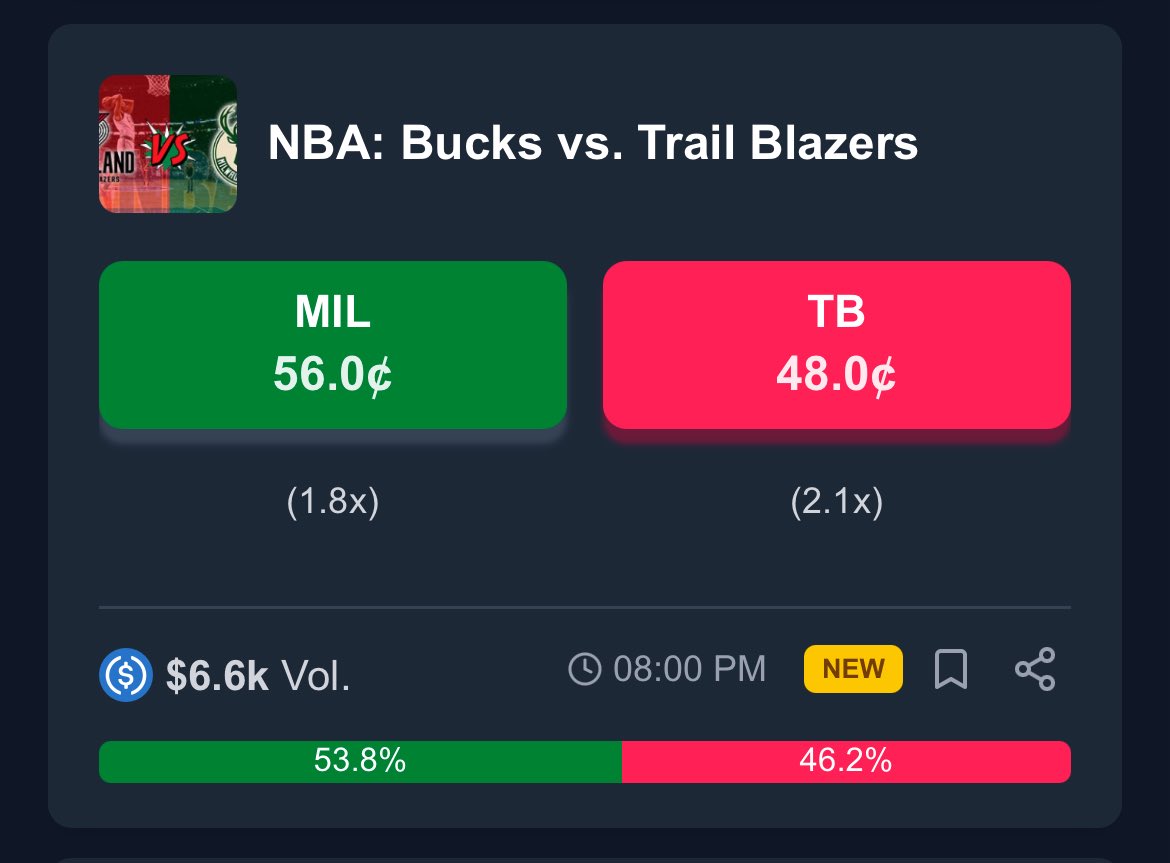 PredictBase's tweet image. 🏀 There are tons of #NBA matchups live on PredictBase tonight

Want to earn more?

🚀 Mint shares, place limit sell orders, and earn 3 $PREDI tokens for every $1 $USDC your order fills

Trade smart. Earn rewards.