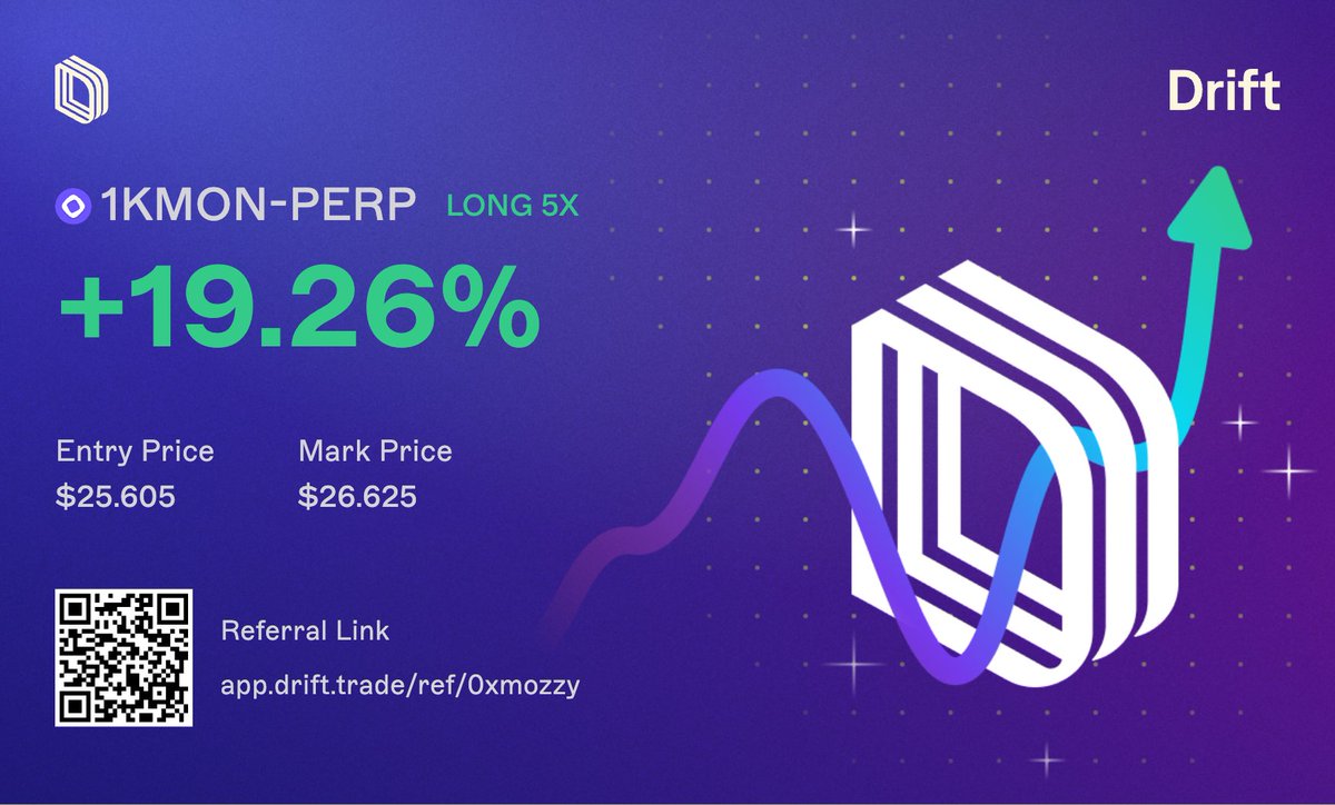 0xmozzy's tweet image. ok, let&apos;s see if it can run to $30 ($0.03 token price)

$MON is live on Solana and can be traded on @DriftProtocol