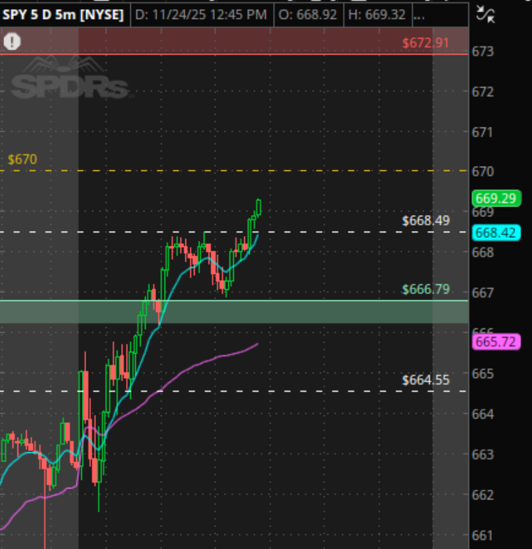 thinktrader101's tweet image. $SPY mercado incomodo a la alza , en camino al $670 y $672.91