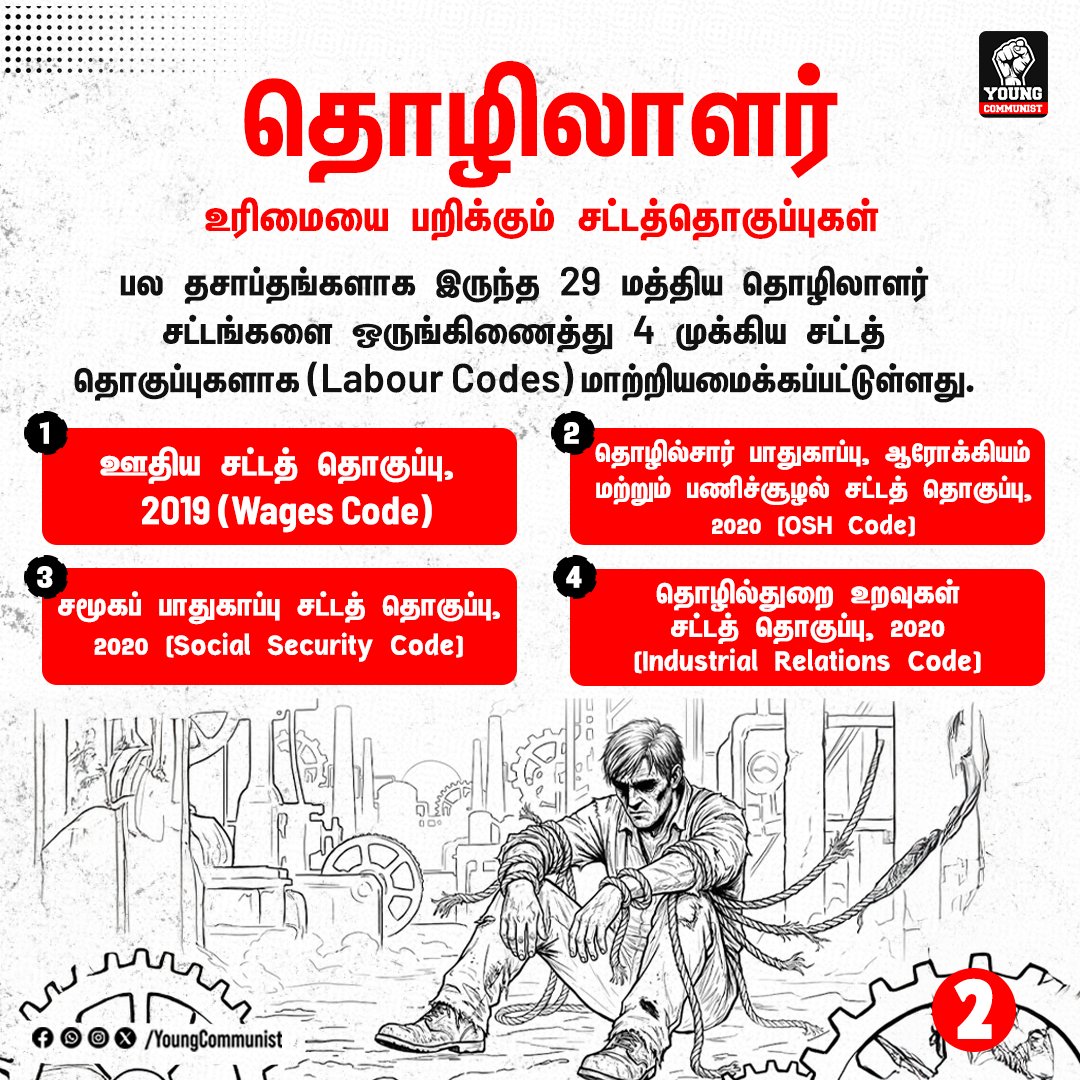 YoungcommunistT's tweet photo. சங்கம் சேரும் உரிமை மறுப்பு, சுவிக்கி/சுமாட்டோ ஊழியர்களுக்கு 'தொழிலாளி' அந்தஸ்து மறுப்பு என மோடி அரசு தொழிலாளர்களை நவீன கொத்தடிமைகளாக்குகிறது!

இந்தத் தாக்குதலை முறியடிக்க ஒன்றிணைவோம்!

#LabourLawAttack #StopExploitation #BlackDay #தொழிலாளர்சட்டம் #LabourCodes #youngCommunist https://t.co/CwUCtAkSzT