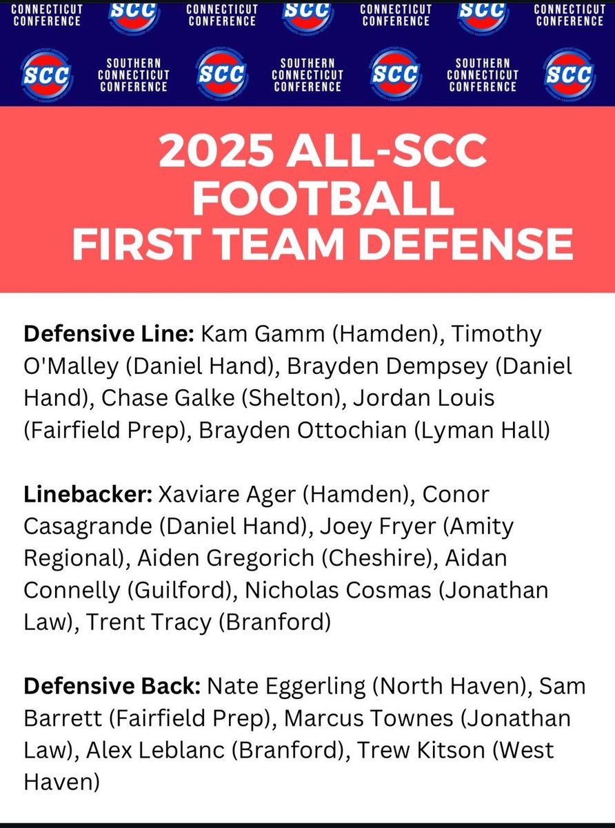 Agregorich_10's tweet photo. Honored to be recognized as a member of All-SCC defensive team!! https://t.co/CXVuHA7u4U