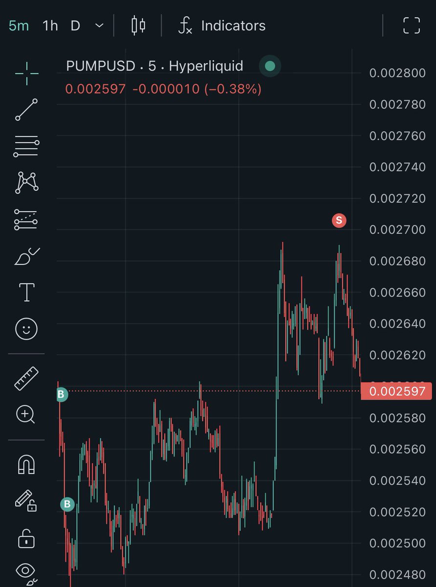 Woah_Vickyy's tweet image. Been 10x longing $PUMP for roughly 3-5 hours and making around 30-50% returns. Pretty simple strategy and has worked for me 7/7 times I’ve done it (some examples &amp;amp; PnLs attached).

1. Buy in dead volume hours (6-11am CT)

2. Wait for high volume hours to close (usually 3-5pm CT)…