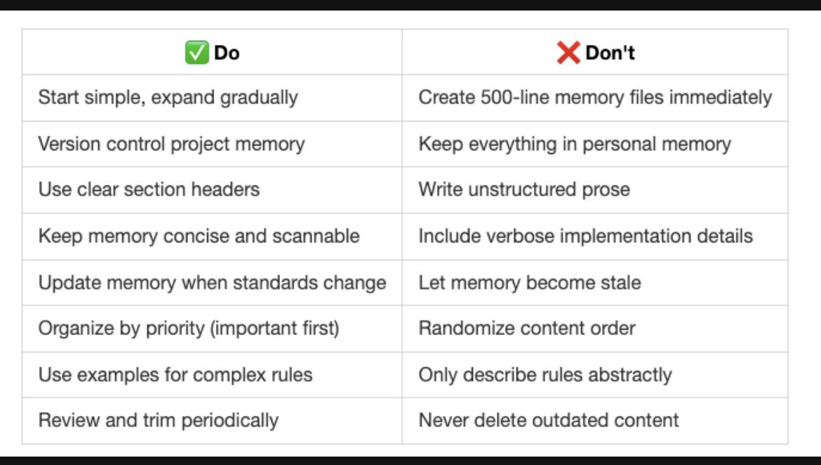 luongnv89's tweet image. Claude Code: memory - what, when, which, where and how
#aicodingassistant 
#claudecode @AnthropicAI @claudeai