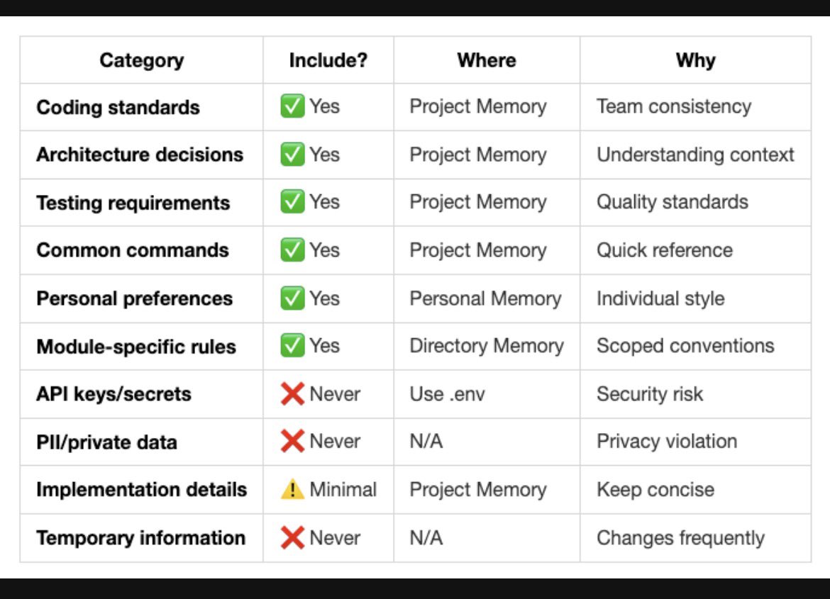 luongnv89's tweet image. Claude Code: memory - what, when, which, where and how
#aicodingassistant 
#claudecode @AnthropicAI @claudeai