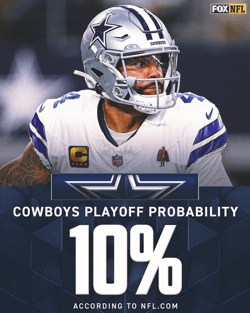 The Cowboys are currently the 10 seed in the NFC, sitting at 5-5-1 with six games to play.
Will Dallas make the playoffs? 🔮