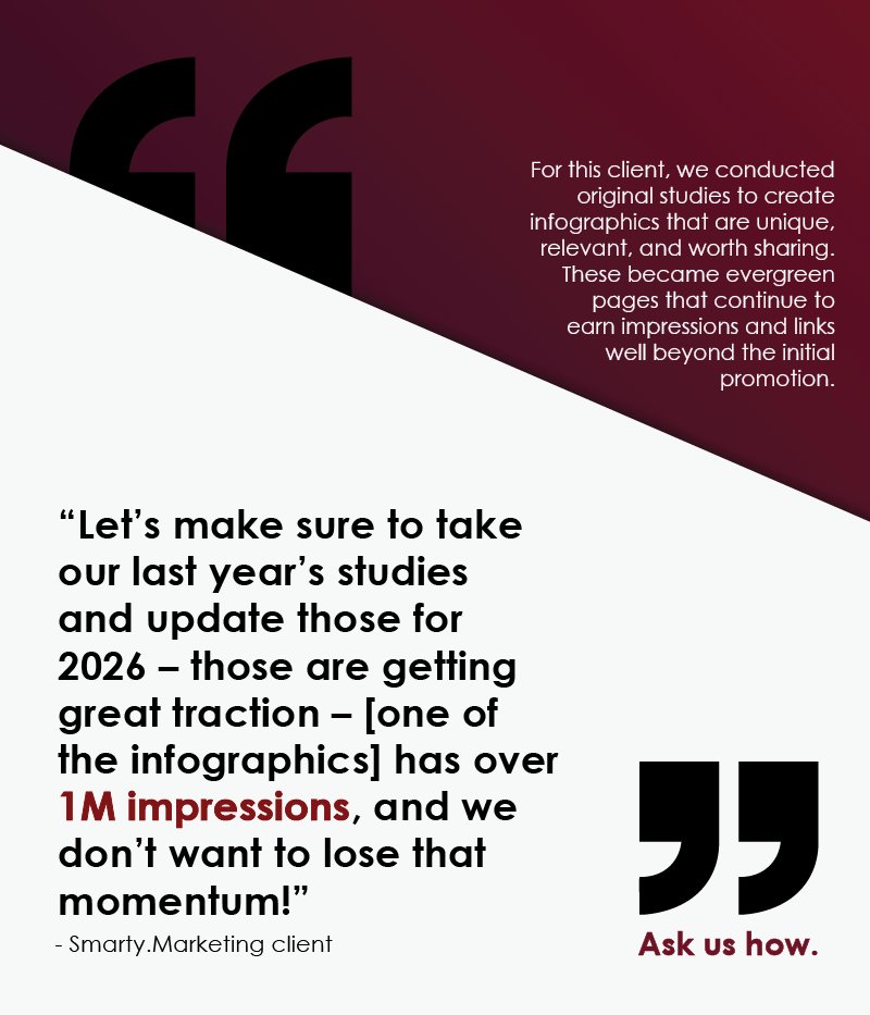 smartyMktg's tweet image. Thankful for testimonials like this! We develop our infographics for both virality and longevity so that they become an evergreen investment.

Ask us how: ttps://www.smarty.marketing/home/infographic-link-building/

#DigitalMarketing #Infographics #BrandAwareness #Linkbuilding