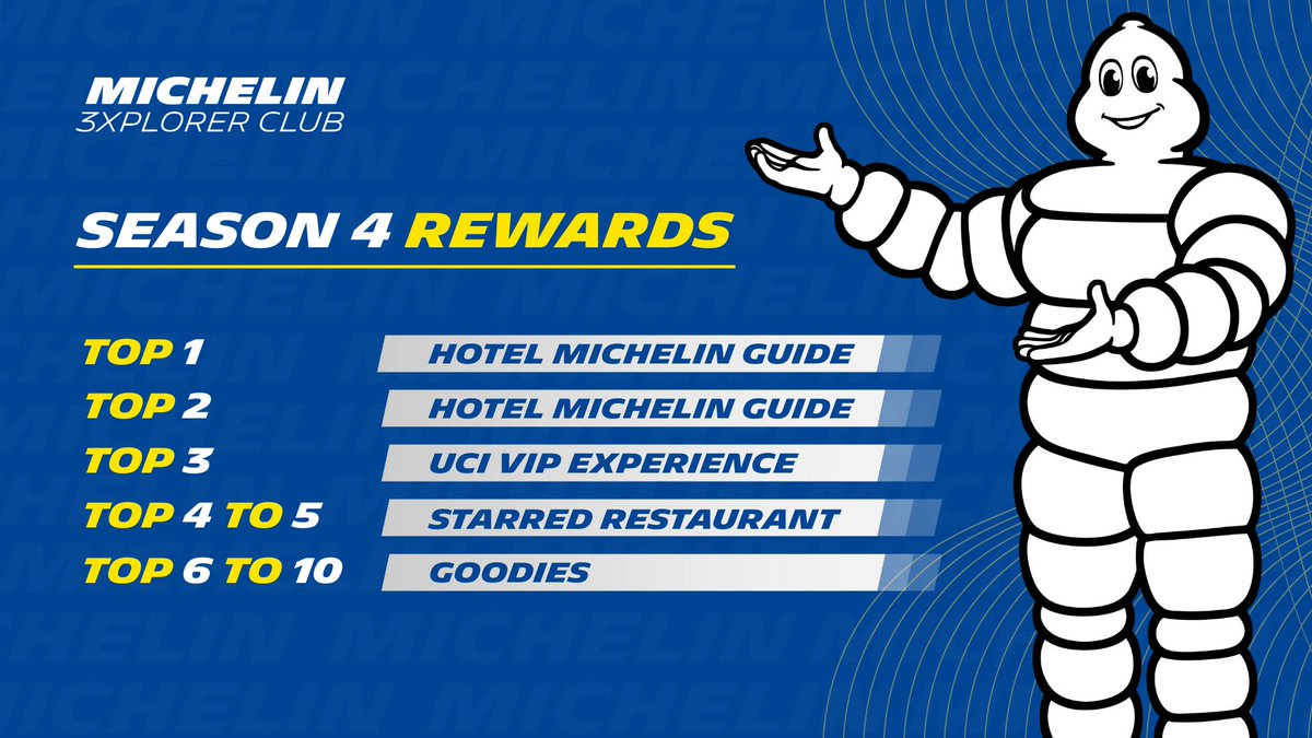 🎁 Season 4 Rewards are here!

From Michelin-starred stays to VIP experiences, this season celebrates those who go the extra mile. 💙

3xplore. Compete. Win. 🤠