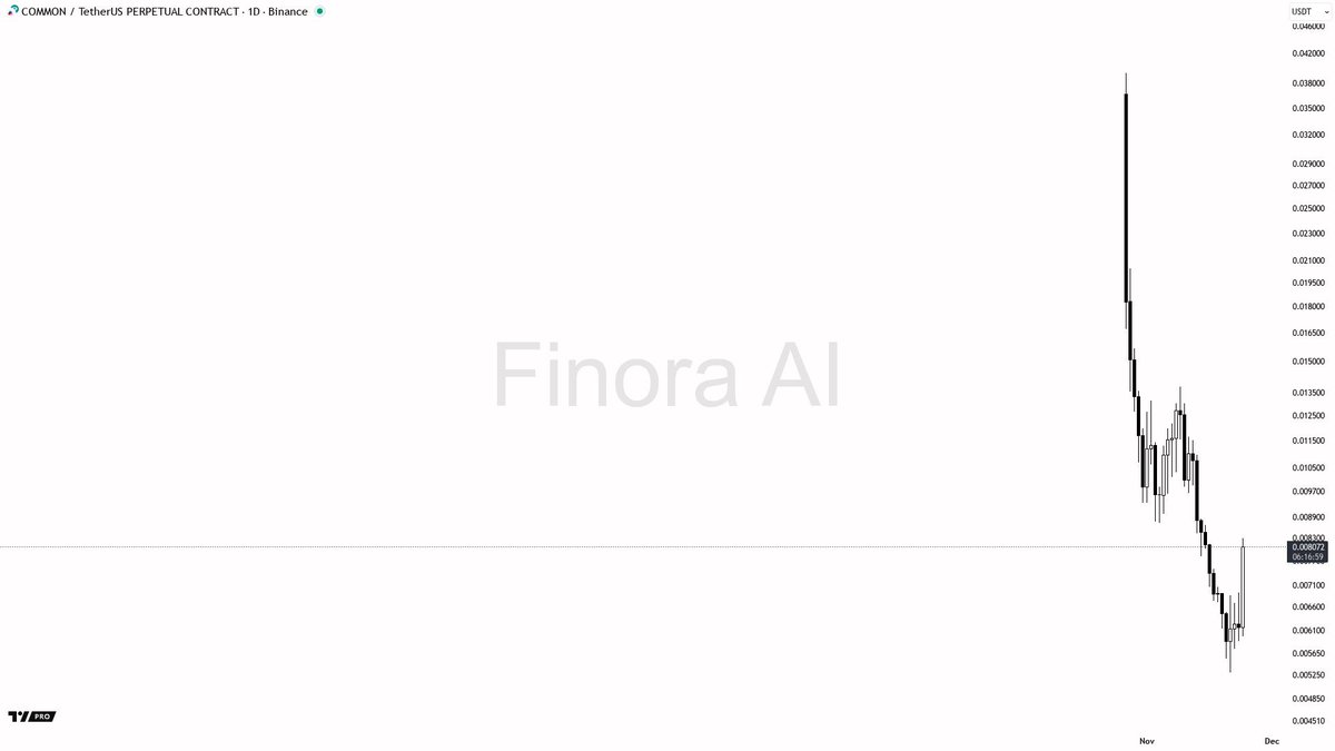 Finora_EN's tweet image. Nebula skirmish on $COMMON (1D) — Bears brace as Bulls test the outer orbit.

The market’s starship hovers near a gravitational pull, deciding whether to escape the black hole below or venture toward the distant resistance planet.

#COMMON recently touched down at a strong demand…