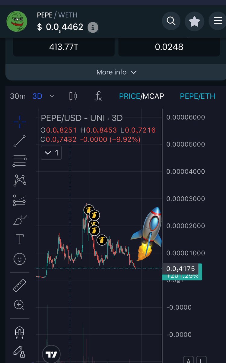 realOG_nate's tweet image. LAST CHANCE TO BUY $PEPE SUB 2B MCAP.

NEW ATH ON DECEMBER 

$ANDY $WOLF $BRETT