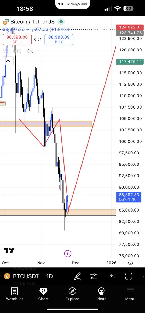 ermal_eth's tweet image. Nice Reaction on the zone lets see how it goes
