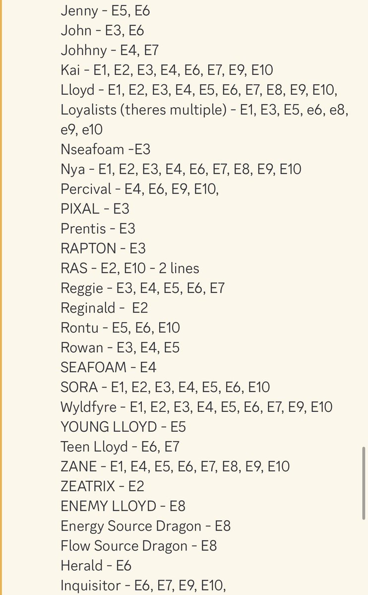 TheNinjagoNews's tweet image. NINJAGO Dragons Rising Season 4 character appearances in each episode! (Episode 1-10)