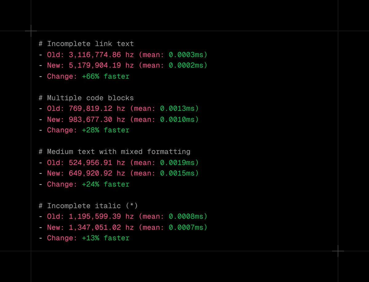 haydenbleasel's tweet image. 1️⃣ Lots of performance improvements

I spent a lot of time over the last week optimizing Streamdown. Memoization, LRU caches, merging contexts, benchmarking, optimizing key generation, better string ops, dropping regexes to avoid allocation.

We also significantly reduced error…