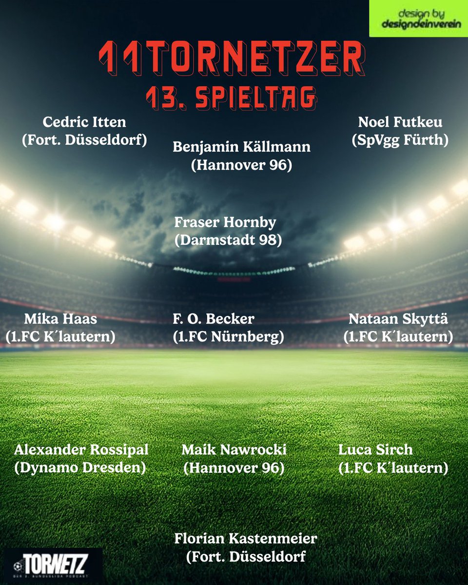 TorNetz98's tweet image. UPDATE: Die #11TorNetzer des 13.#Spieltag in der #2bundesliga. Doppelpacker wo man nur hinsieht. Dazu drei Jungs vom #1fckaiserslautern (Natürlich Nataan und nicht Tim Skyttä)

Designed by: @designdeinverein

#fußball #fussball #tornetz #fußballpodcast #fypシ゚