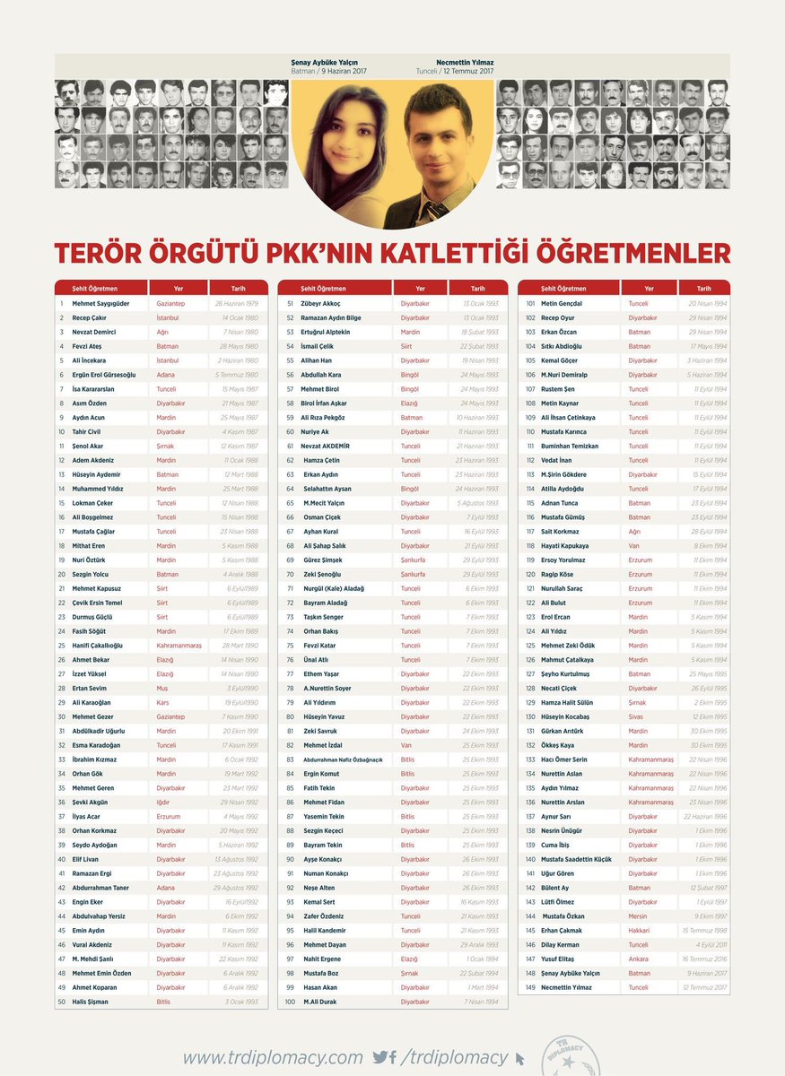 Milletvekilleri teröristbaşını bugün Öğretmenler Günü’nde ziyarete gitmişler.
Böyle bir günde bu ziyaretin anlamı nedir?
Atatürk’e Başöğretmenlik unvanının verildiği bu günde, milli devlet Cumhuriyet düşmanı teröristbaşını bu ziyaretle hangi mesaj verilmektedir?
Milletimiz