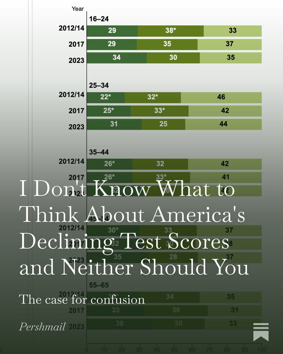 mpershan's tweet image. Wow what a great and refreshing read.