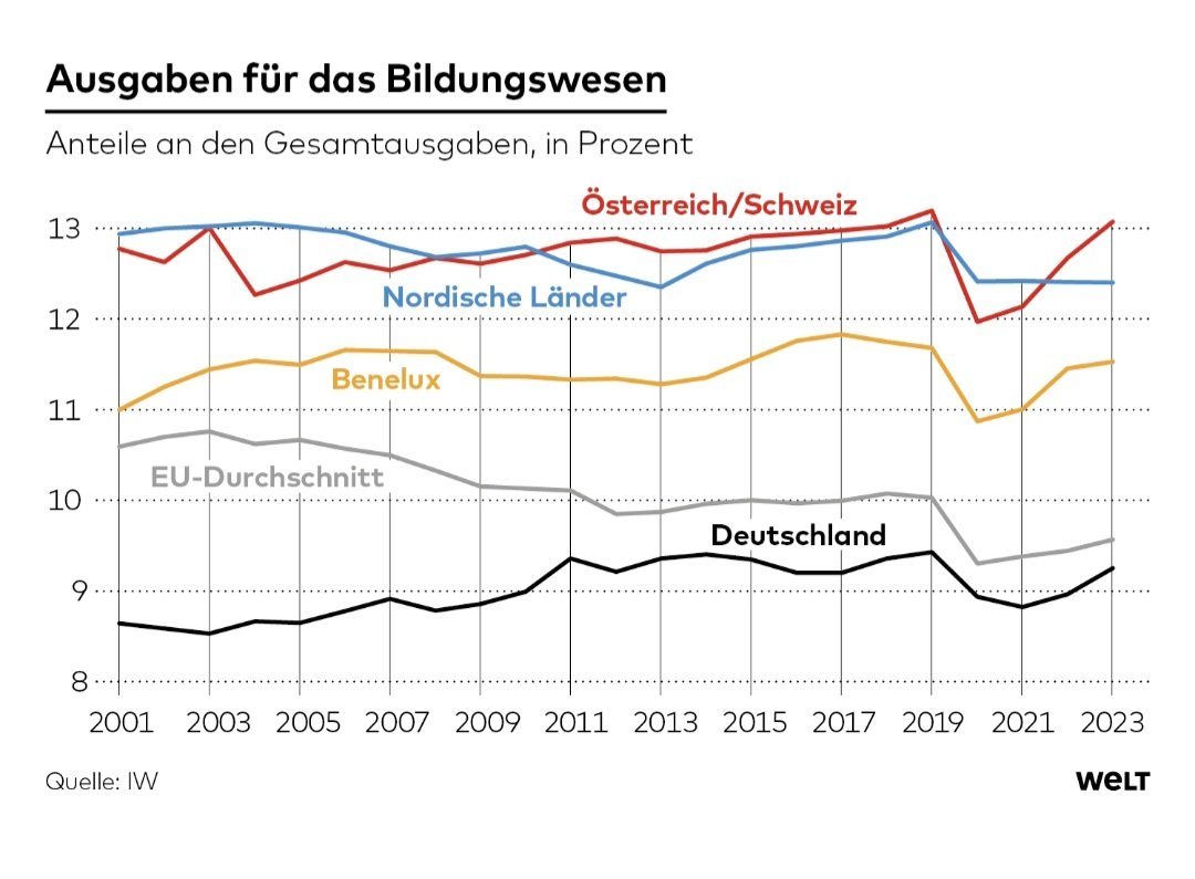 Wir sparen uns die Zukunft.