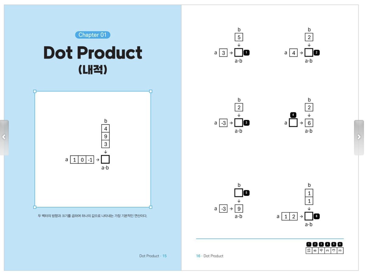 ProfTomYeh's tweet image. AI by Hand ✍️ Deep Learning Math Workbook is now in Korea! 🇰🇷 

14 years ago, Jeeeun took a chance on me—joining my lab as a PhD student at a time when I had just begun my assistant professor journey, completely unsure of where my work would lead. Fast-forward to 2025, and she is…