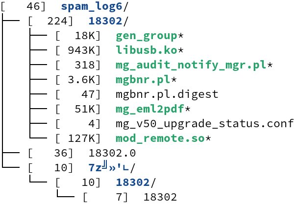 #ESETresearch discovered unique toolset, we named QuietEnvelope, targeting the MailGates email protection system of Taiwanese company OpenFind. The toolset was uploaded in anarchive, named spam_log.7z, to VirusTotal from Taiwan 🇹🇼. It contains Perl scripts, three stealthy passive