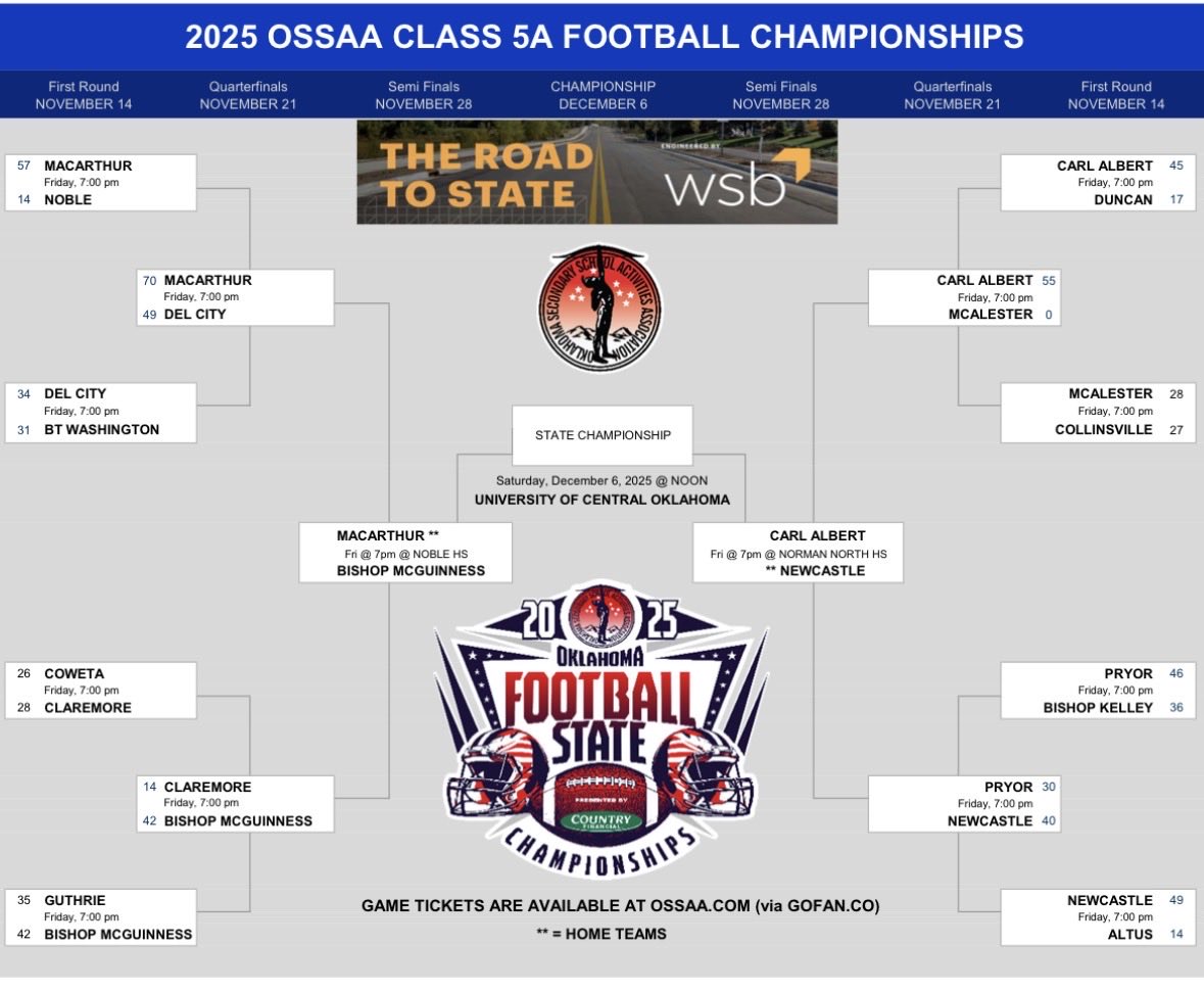 3 teams from our 5A-1 district are all in the state semi-finals! What a tough district we had this year, The best part about this is that we felt like we weren’t too far off from those teams. I’m rooting for our district to bring it home this year!
