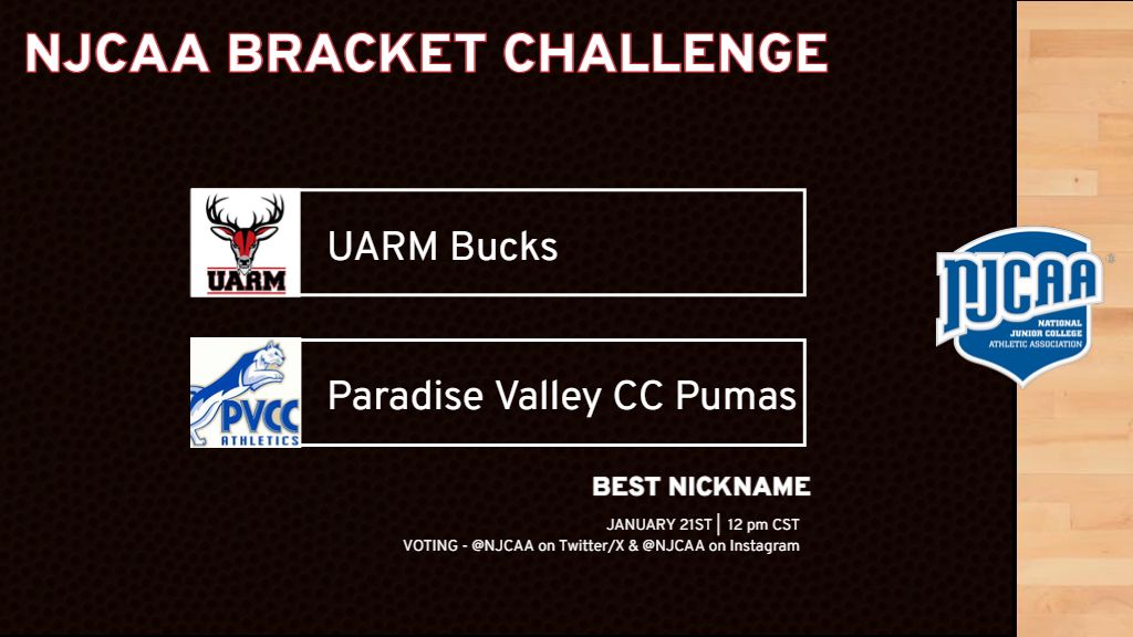 The #Bucks are competing in the NJCAA Bracket Challenge for the Best Nickname in the NJCAA! The #Bucks are matched up with the Paradise Valley Pumas in the opening round on January 21st at 12 pm! Click here to see the full bracket &gt;&gt;&gt; buff.ly/JZJsgFk. #DefendTheMountain