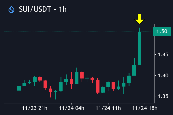 Crypto Robot tweet media