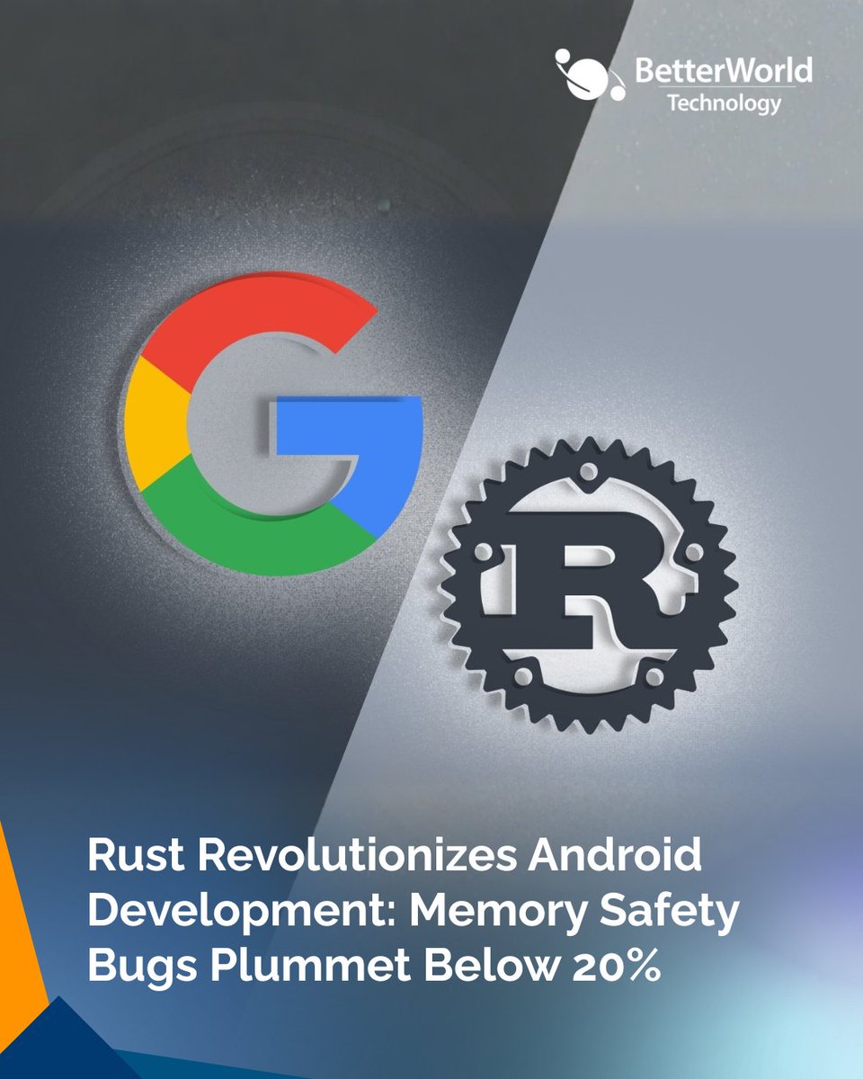 BetterWorldTech's tweet image. The programming language Rust is transforming Android development by dramatically reducing memory safety bugs, now decreasing to below 20%. This innovation is poised to substantially improve application reliability and enhance the overall user experience. Rust&apos;s focus on safety…