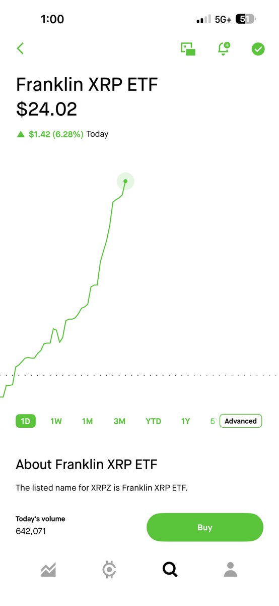 ChadSteingraber's tweet image. 3 hours left and Franklin XRPZ is KILLING IT!

🔥🚀