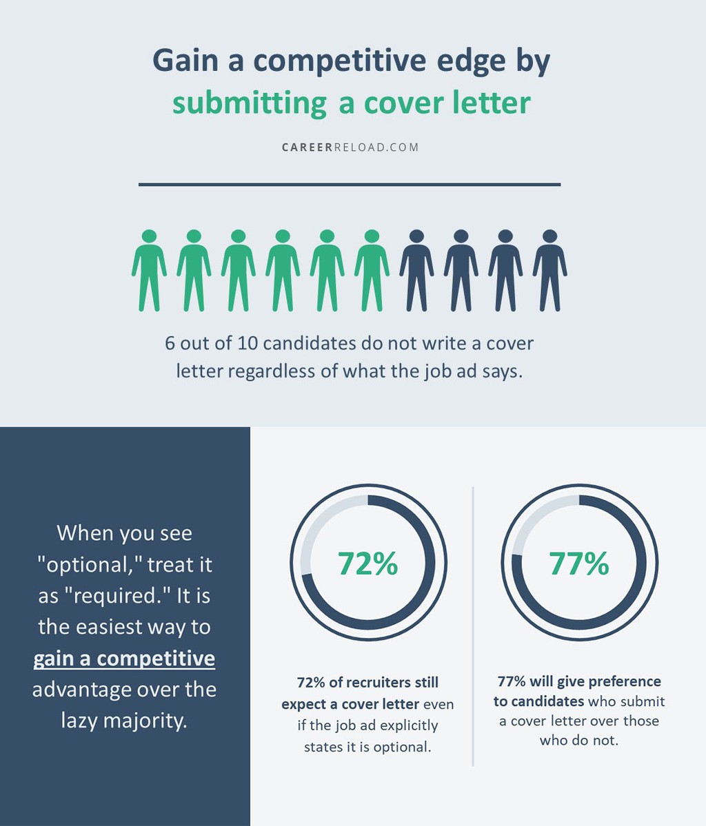 CareerReload's tweet image. Are Cover Letters Necessary in 2026? New Data Reveals the Truth
👉 careerreload.com/cover-letter-b…

#CoverLetter #JobApplication #JobSearch #JobHunt #JobSeeker