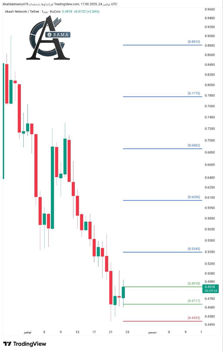 Abo Osama _Cryptocurrencies tweet media