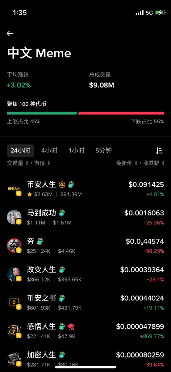 李大白🔶BNB tweet media