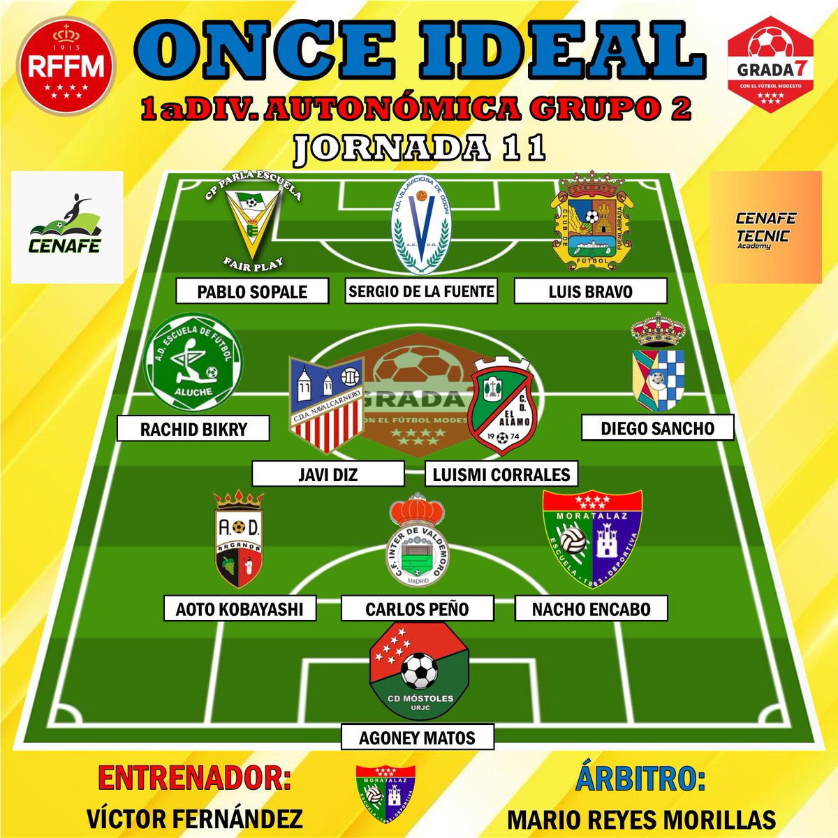 GradaSiete7's tweet image. ONCE IDEAL| Os dejamos el #OnceIdeal del Grupo 2️⃣ de la Primera División Autonómica de Aficionados correspondiente a la Jornada 1️⃣1️⃣

¡Enhorabuena a los elegidos!

Con la colaboración de @CenafeEscuelas y @CenafeTecnic