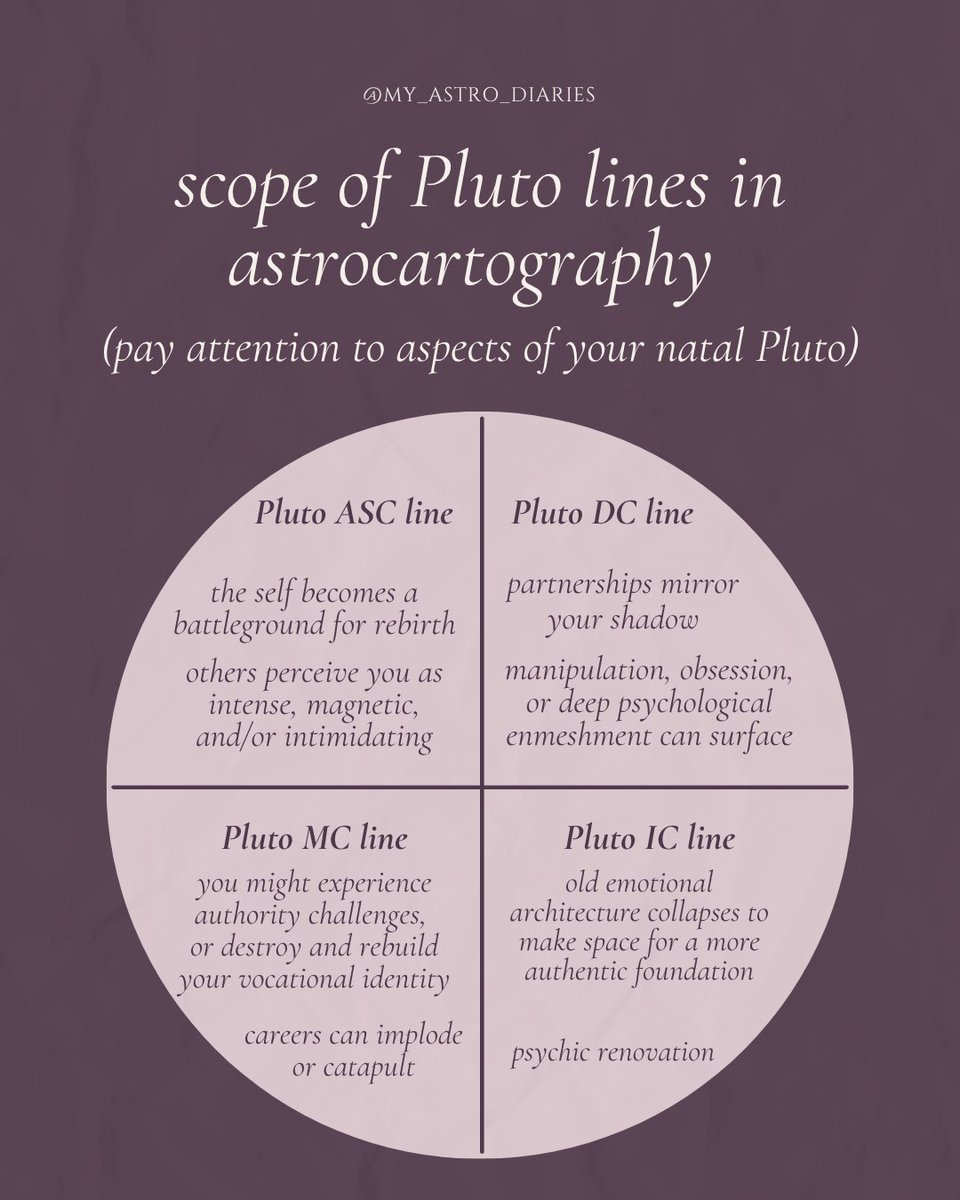 #astrocartography #plutolines